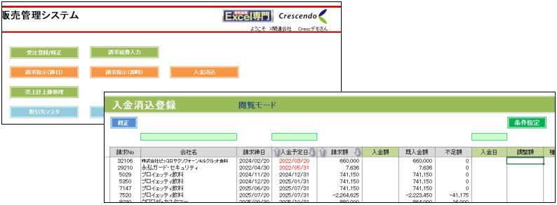 販売管理システムのイメージです、各種情報へ簡単にアクセスできます。「入金消込登録」では入金情報とマッチングさせることで、請求漏れや入金漏れを防止します。