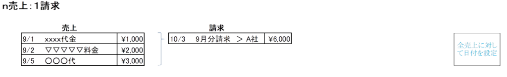 入金消し込みのカンタン手順