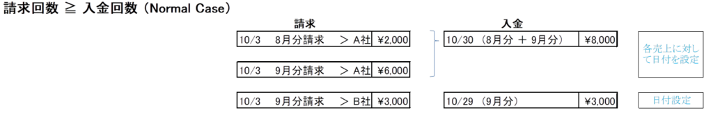 入金消し込みのカンタン手順