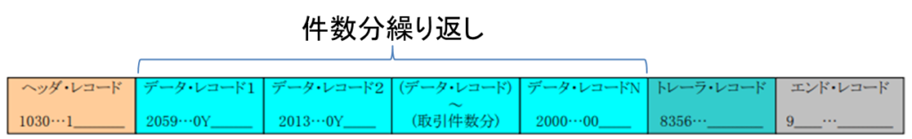 全銀協規定フォーマットの扱い方