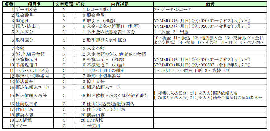 全銀協規定フォーマットの扱い方